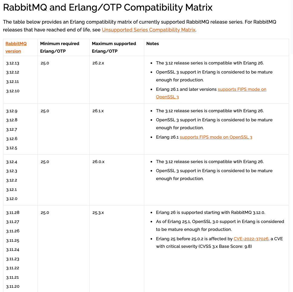 rabbitmq-erlang-required